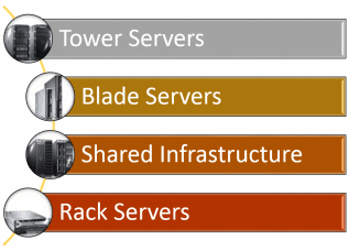 Dell Servers