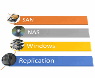 storage systems