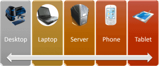 Computer Support St. Louis